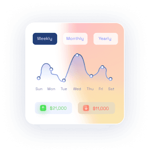 MobileViewCard